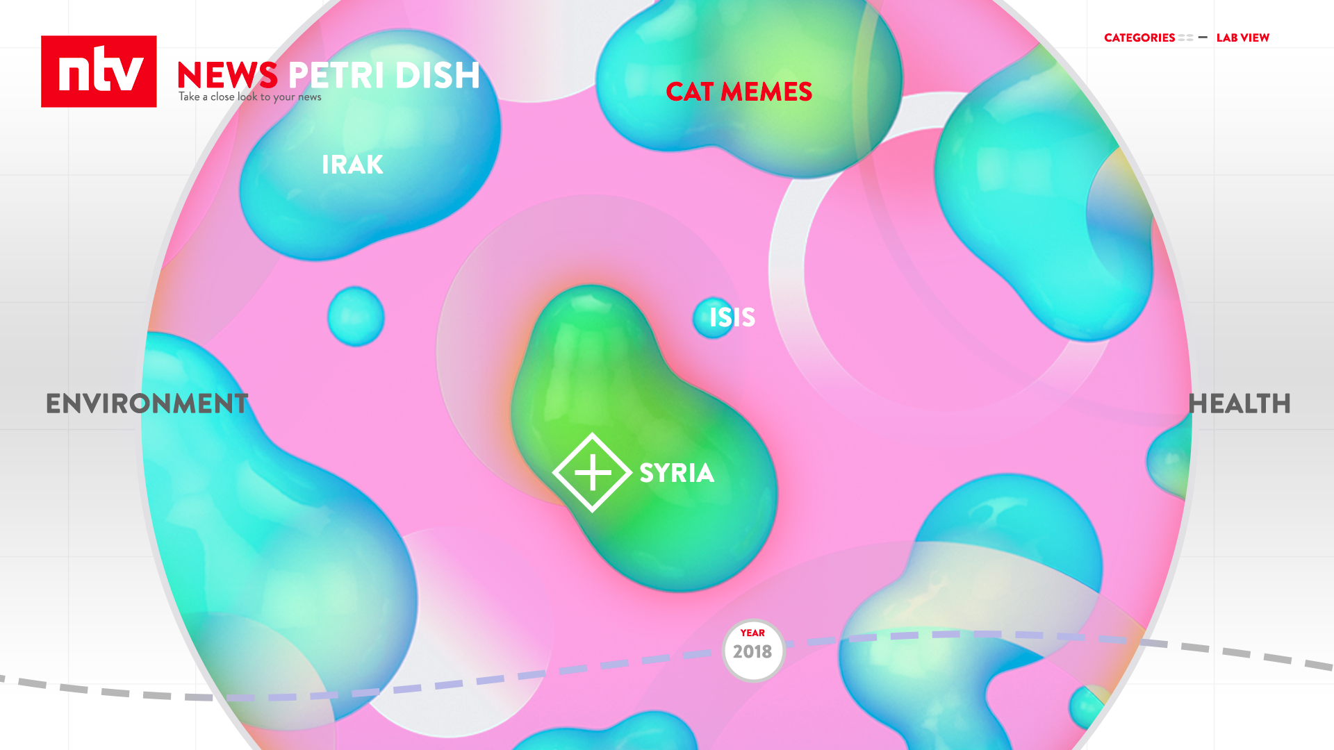 Petri Dish hero image